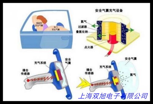 VAIR���(d��ng)��ձ�,����(j��)��հl(f��)����VG30015